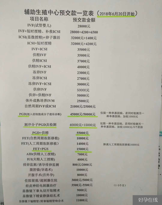 某生殖辅助中心的治疗费用