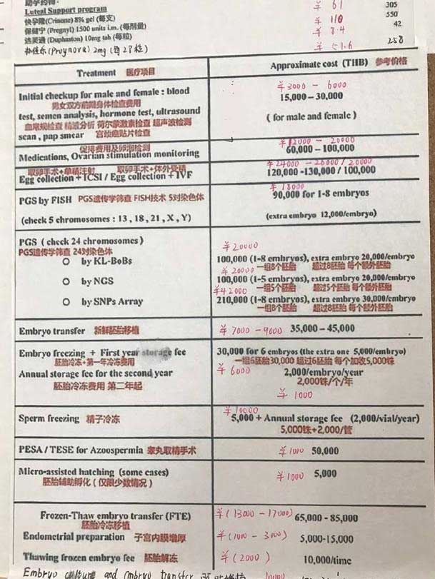 做试管婴儿花费