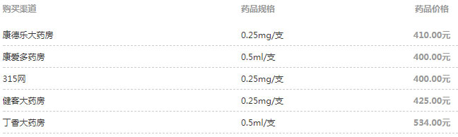 醋酸加尼瑞克的网上报价