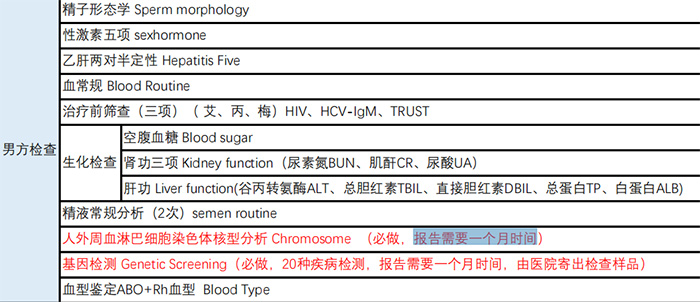 慈铭博鳌试管检查女方