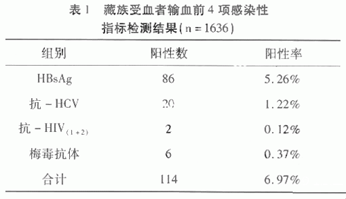 梅毒抗体阶段