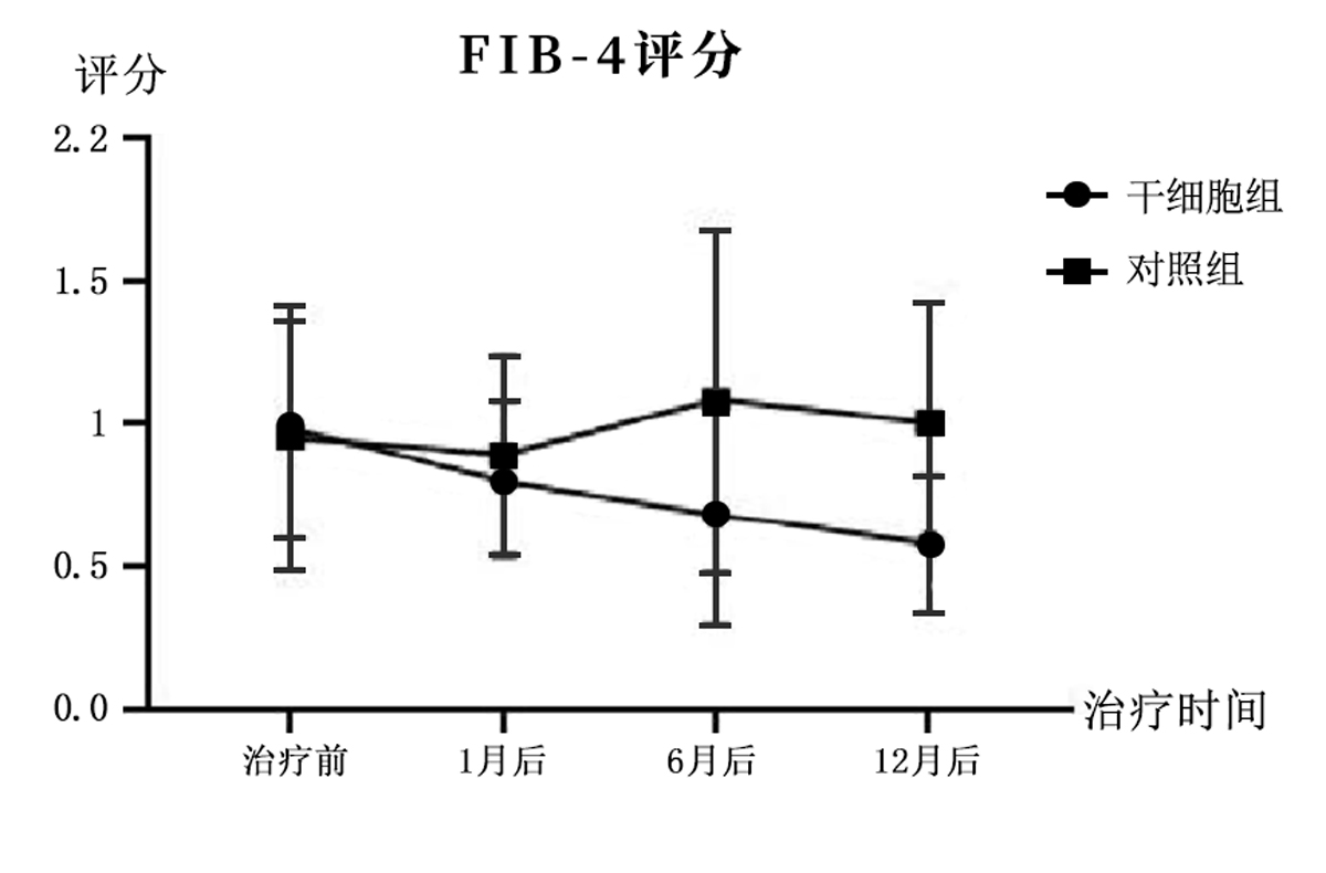 干细胞治疗